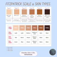 Fitzpatrick Skin Type Scale - Guidelines