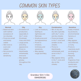 Fitzpatrick Skin Type Scale - Guidelines