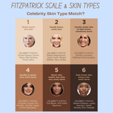 Fitzpatrick Skin Type Scale - Guidelines