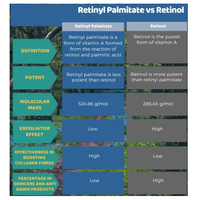 Retinyl Palmitate (10ml)