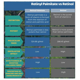 Retinyl Palmitate (30ml)