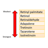 Retinyl Palmitate (30ml)