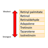 Retinyl Palmitate (10ml)