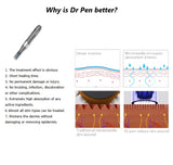 Microneedling using a pen vs. dermaroller