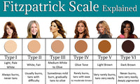 Fitzpatrick Skin Type Scale - Guidelines