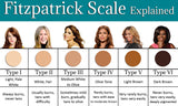 Fitzpatrick Skin Type Scale - Guidelines