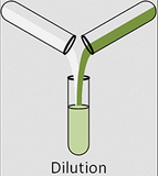 DIY Glycolic Acid Peel Dilution Guidelines - Glycolic Acid Peels