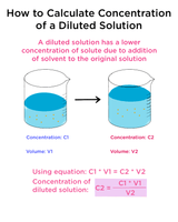 DIY Glycolic Acid Peel Dilution Guidelines - Glycolic Acid Peels