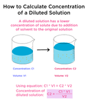 DIY Glycolic Acid Peel Dilution Guidelines - Glycolic Acid Peels